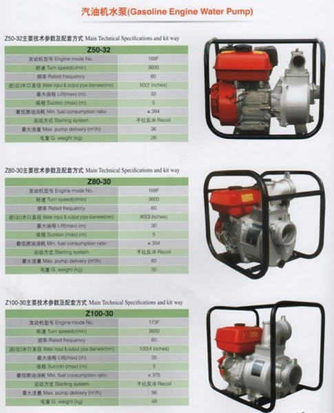 Gasoline engine water pump,Farm Machinery & Equipment